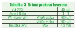 Pokročilé technologie ve výrobě DPS - tabulka 3